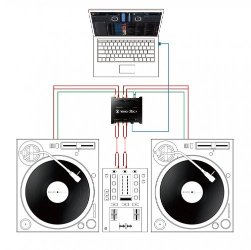 Pioneer DJ INTERFACE 2 - karta dźwiękowa