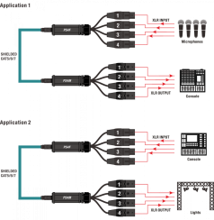 Roxtone PS4M - konvertor DMX samec na RJ45 samica