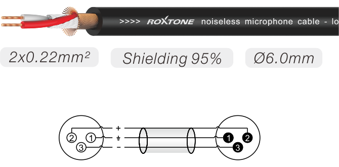 Roxtone MMXX600L10 - mikrofónny kábel