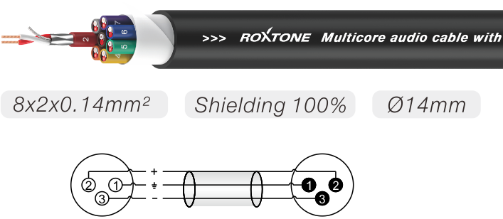 Roxtone MSL8CL3 - vícekanálový kabel 3m