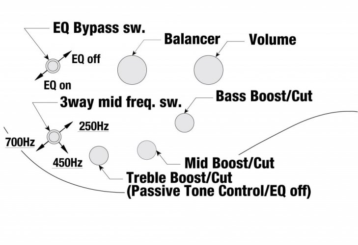 Ibanez SR505EL-BM - elektrická basgitara ľavoruká