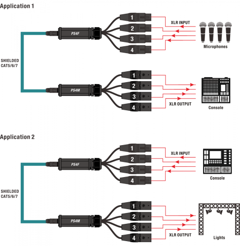 Roxtone PS4M - konvertor DMX samec na RJ45 samica