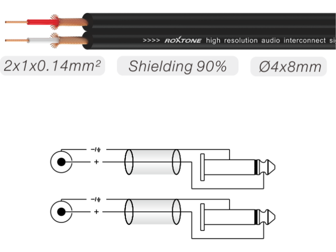 Roxtone SACC150L6 - audio kábel 2 x RCA / 2 x Jack 6,3 mm mono 6m