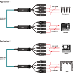 Roxtone PS4F - převodník adaptér DMX samice na RJ45 samice